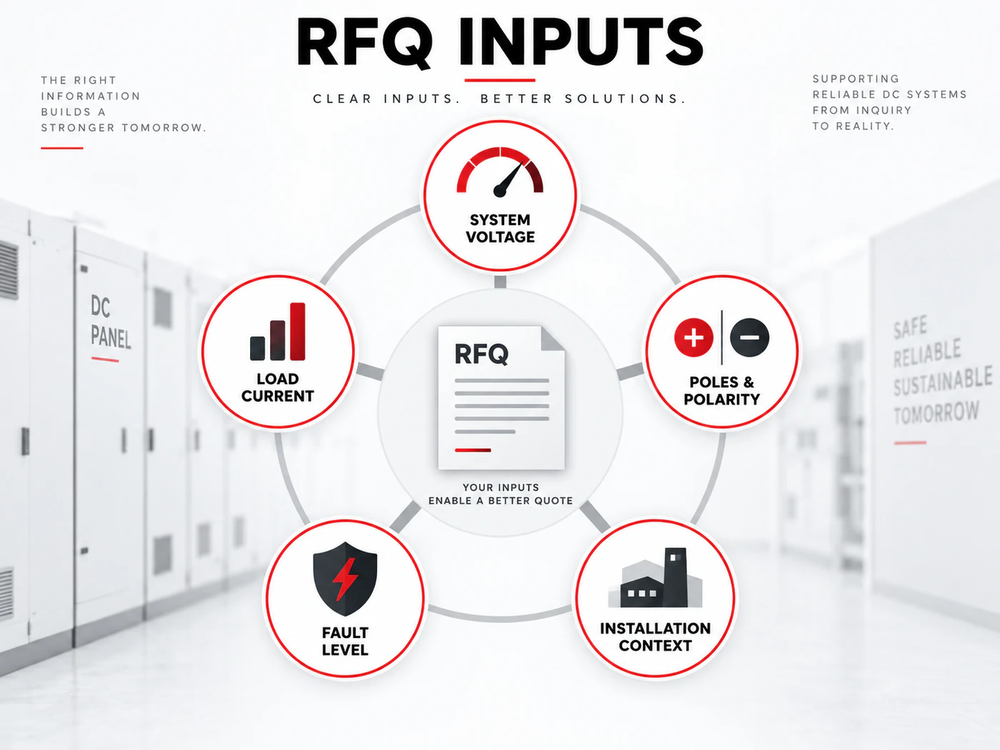 DC MCB RFQ input map