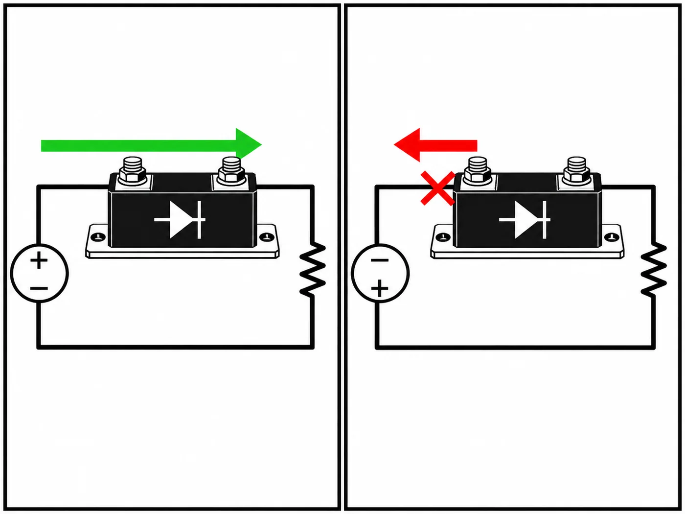 Normal current and blocked reverse current through a series diode module