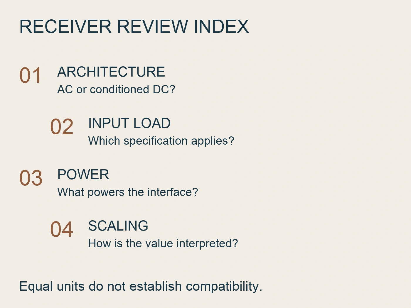 Staggered review index asking about architecture, input load, power and scaling
