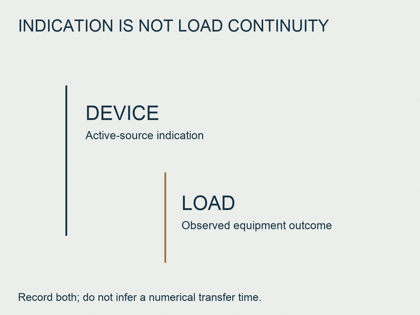 Separate evidence markers for device active-source indication and observed load outcome