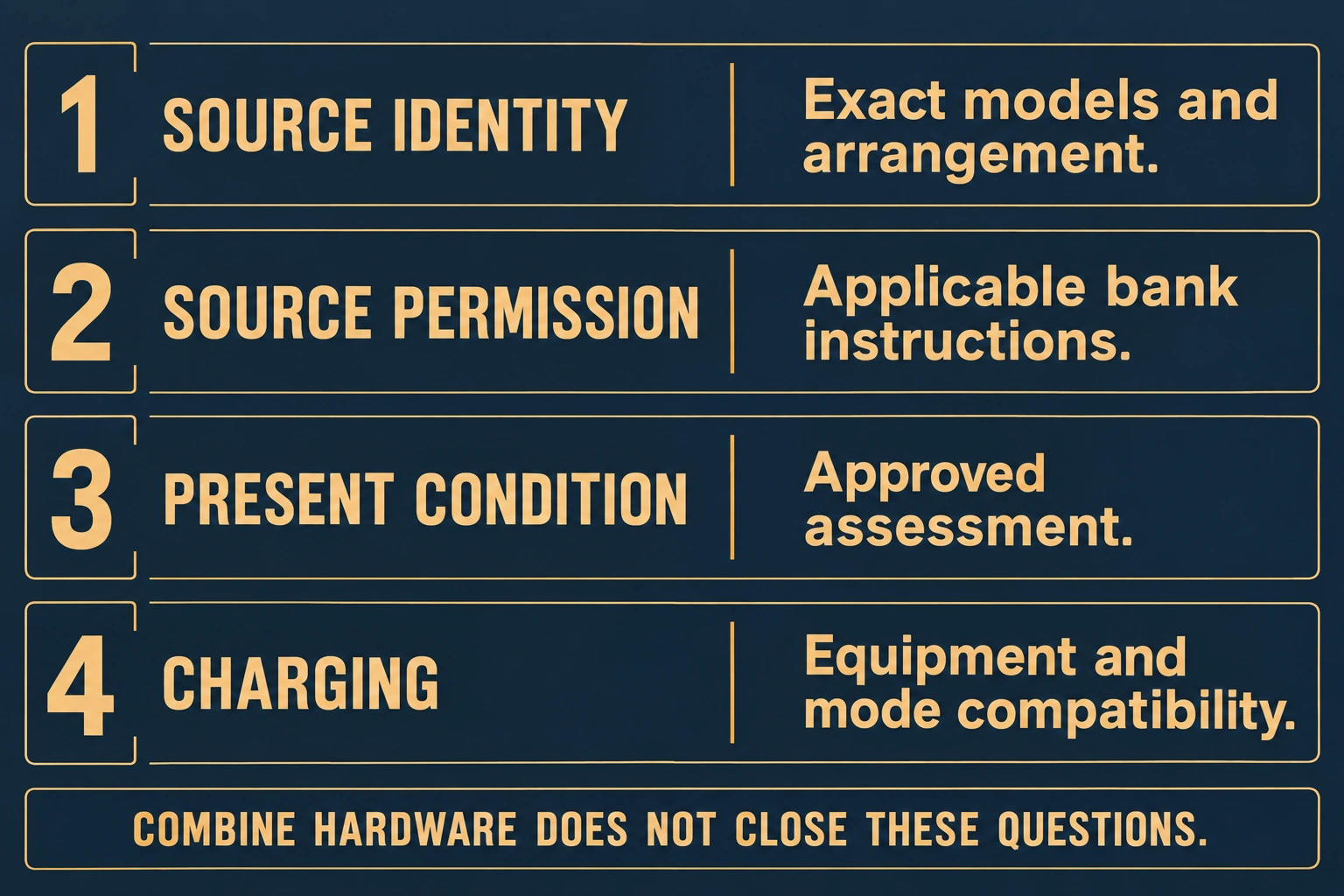 Source identity, source permission, present-condition assessment and charging compatibility answer different bank-combination questions.