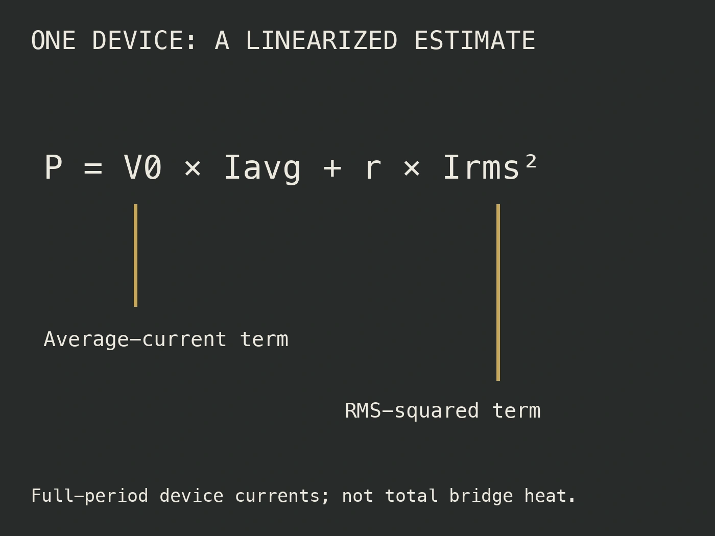 Linearized per-device conduction-loss formula separated into average-current and RMS-squared terms