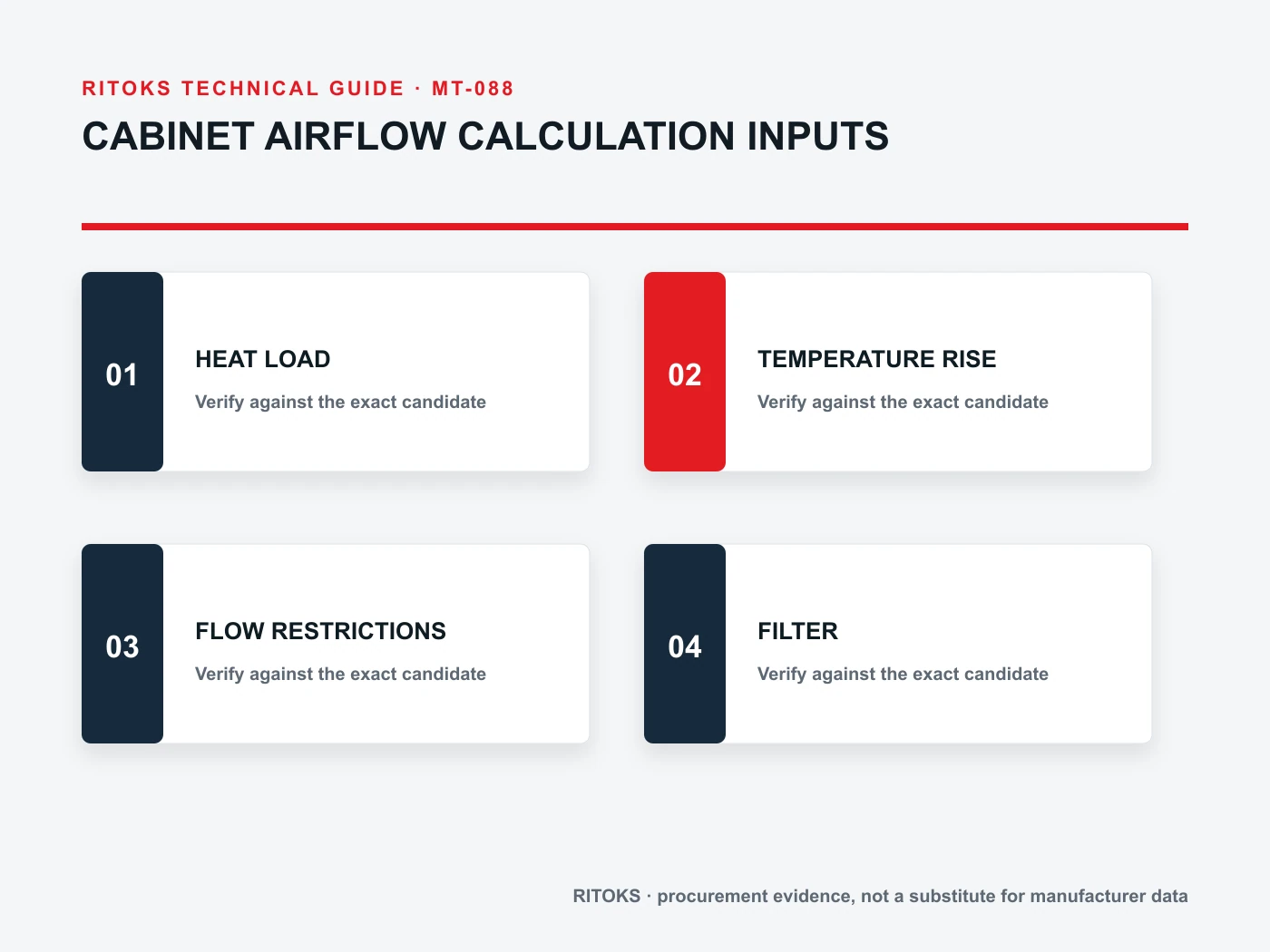 Cabinet Airflow Calculation Inputs: Heat Load, Temperature Rise and Restrictions input diagram: heat sources, ambient range, target condition, duty cycle