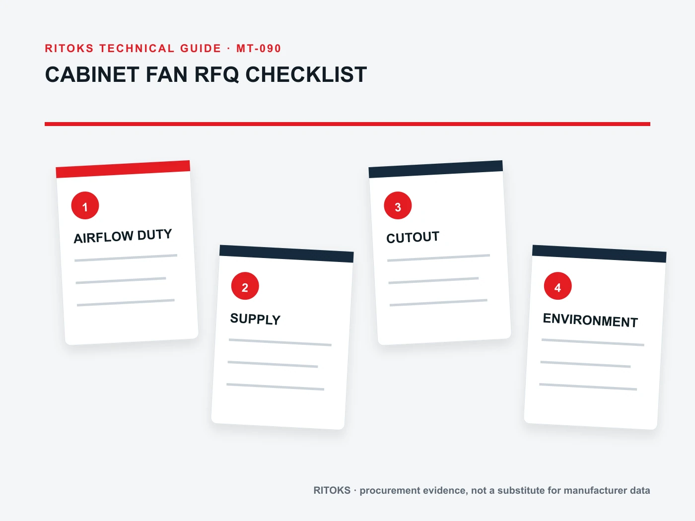 Vstupní mapa aplikace „Cabinet Fan“ zahrnující tepelnou zátěž, okolní teplotu, proudění vzduchu a odpor systému