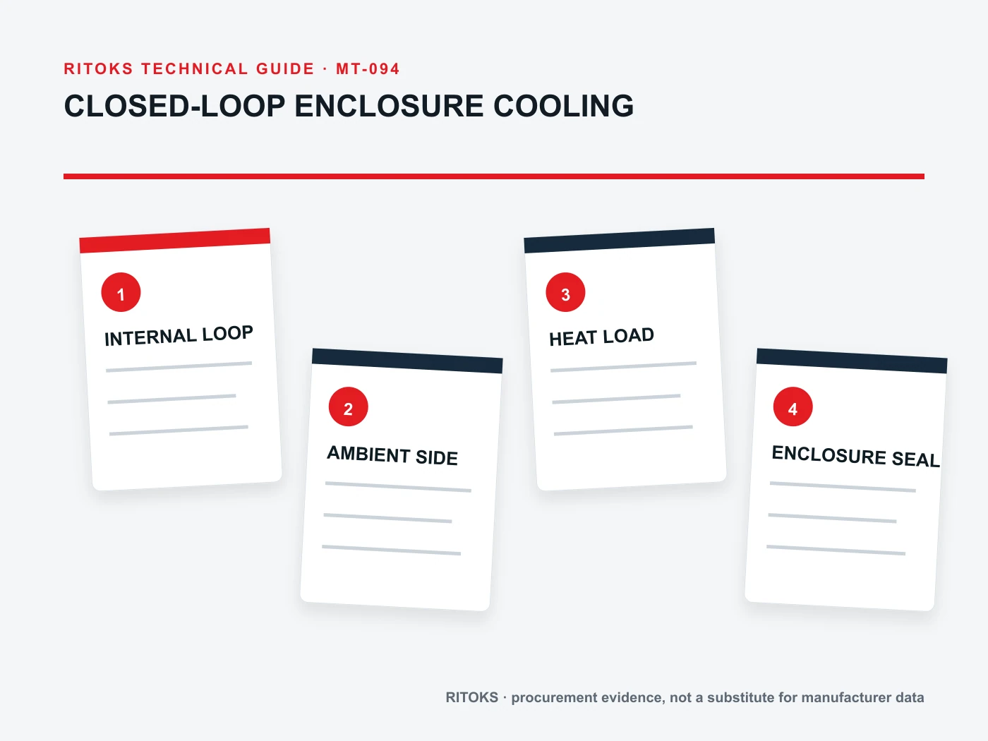 Closed-loop enclosure cooling diagram separating internal air from ambient heat rejection