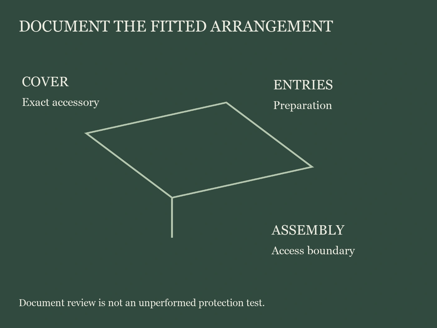 Cover, conductor entries and assembly access boundary recorded around a conceptual plate
