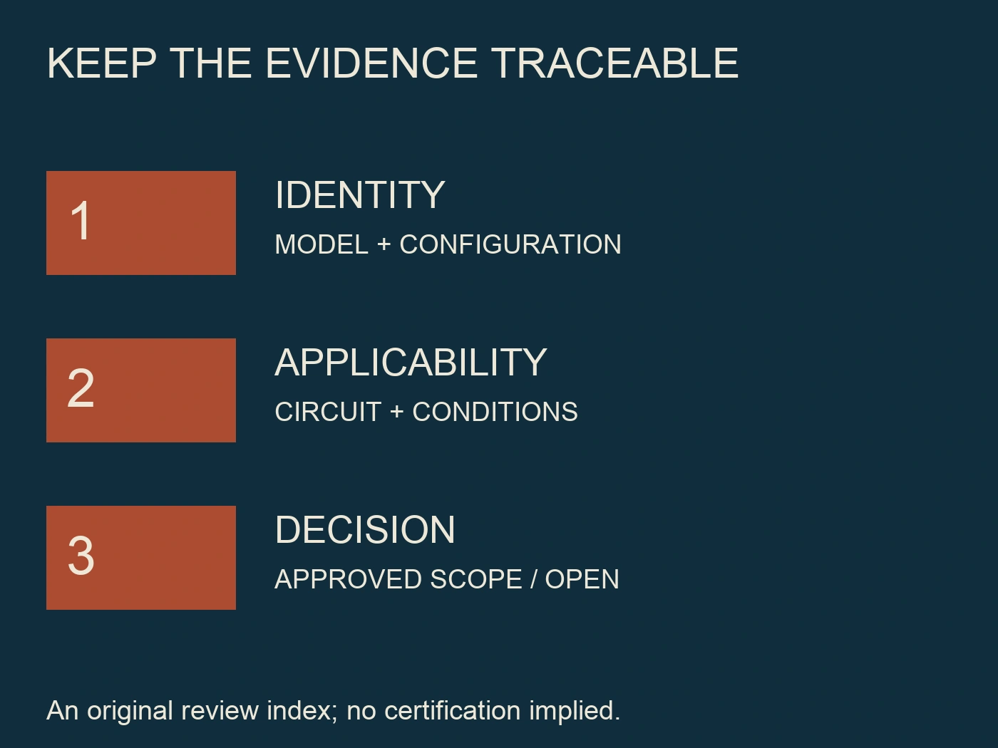 Evidence index for identity, applicability and approval scope or open questions