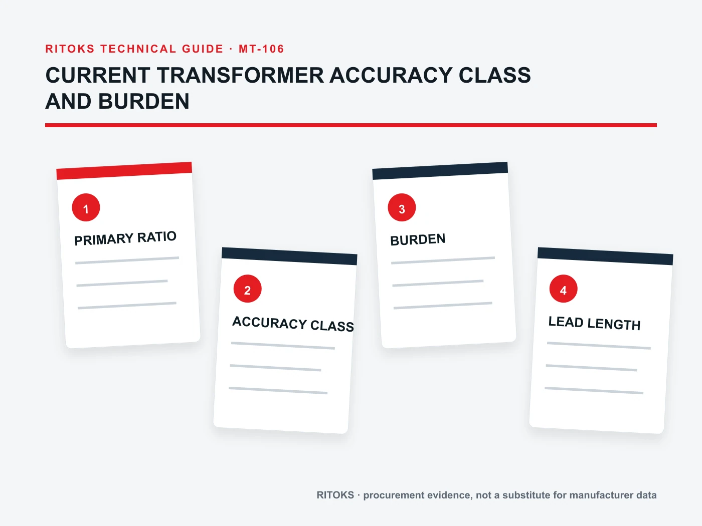 Current Transformer Accuracy Class and Burden: Verification Guide input diagram: primary range, secondary output, accuracy class, rated burden