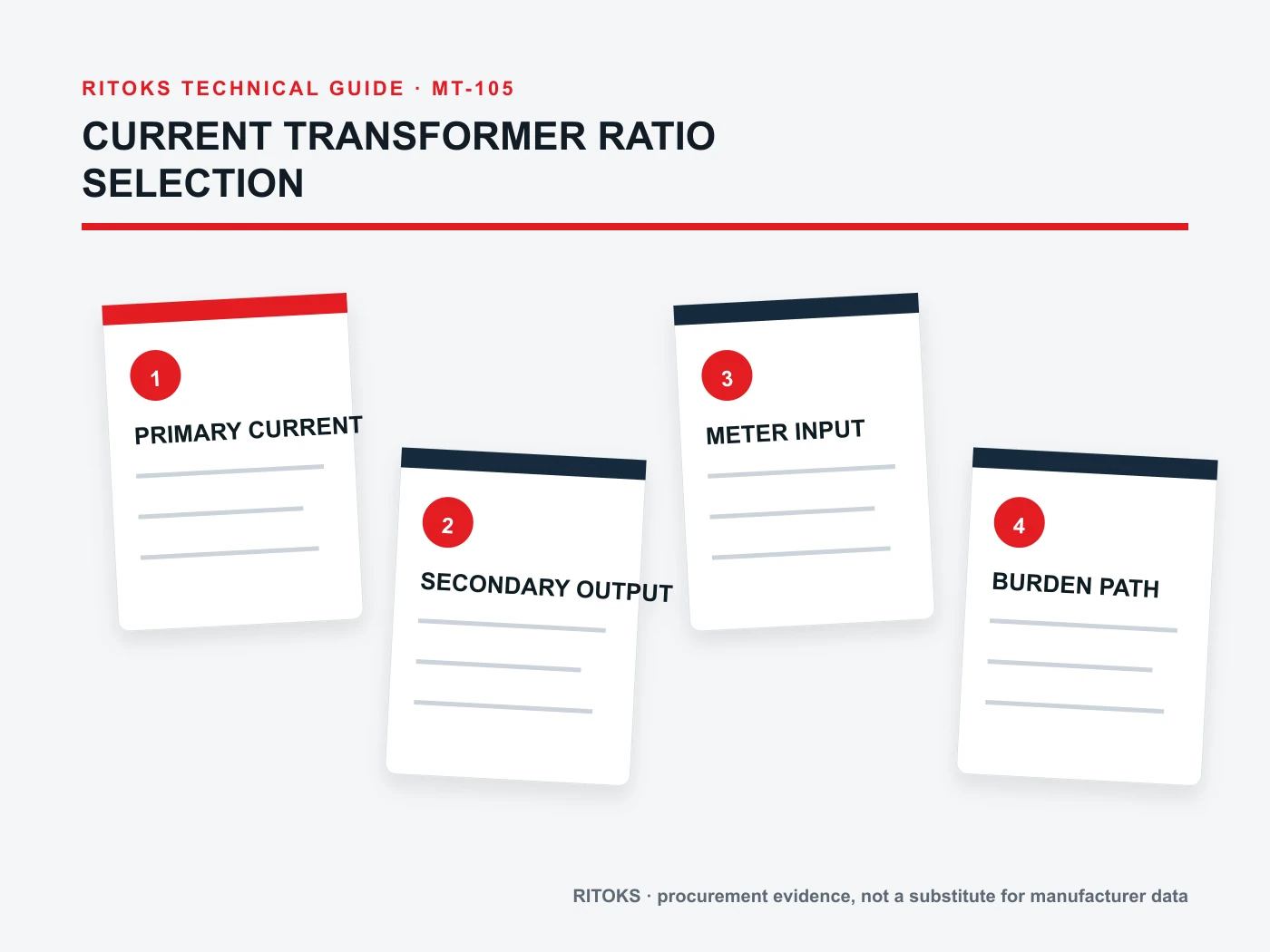 Current transformer ratio selection input map for primary current and secondary measurement interface