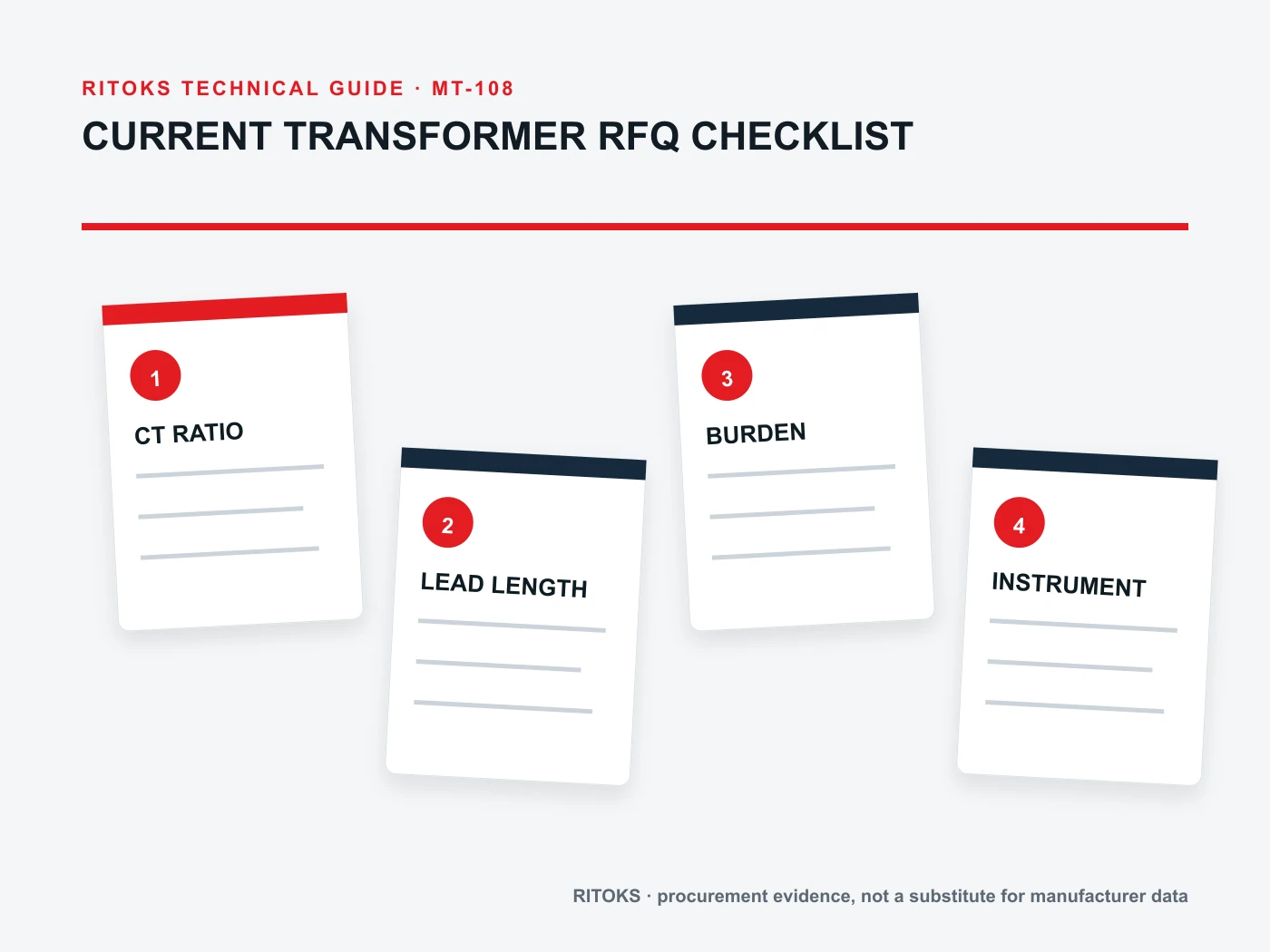 Current transformer ratio, meter input and lead burden relationship