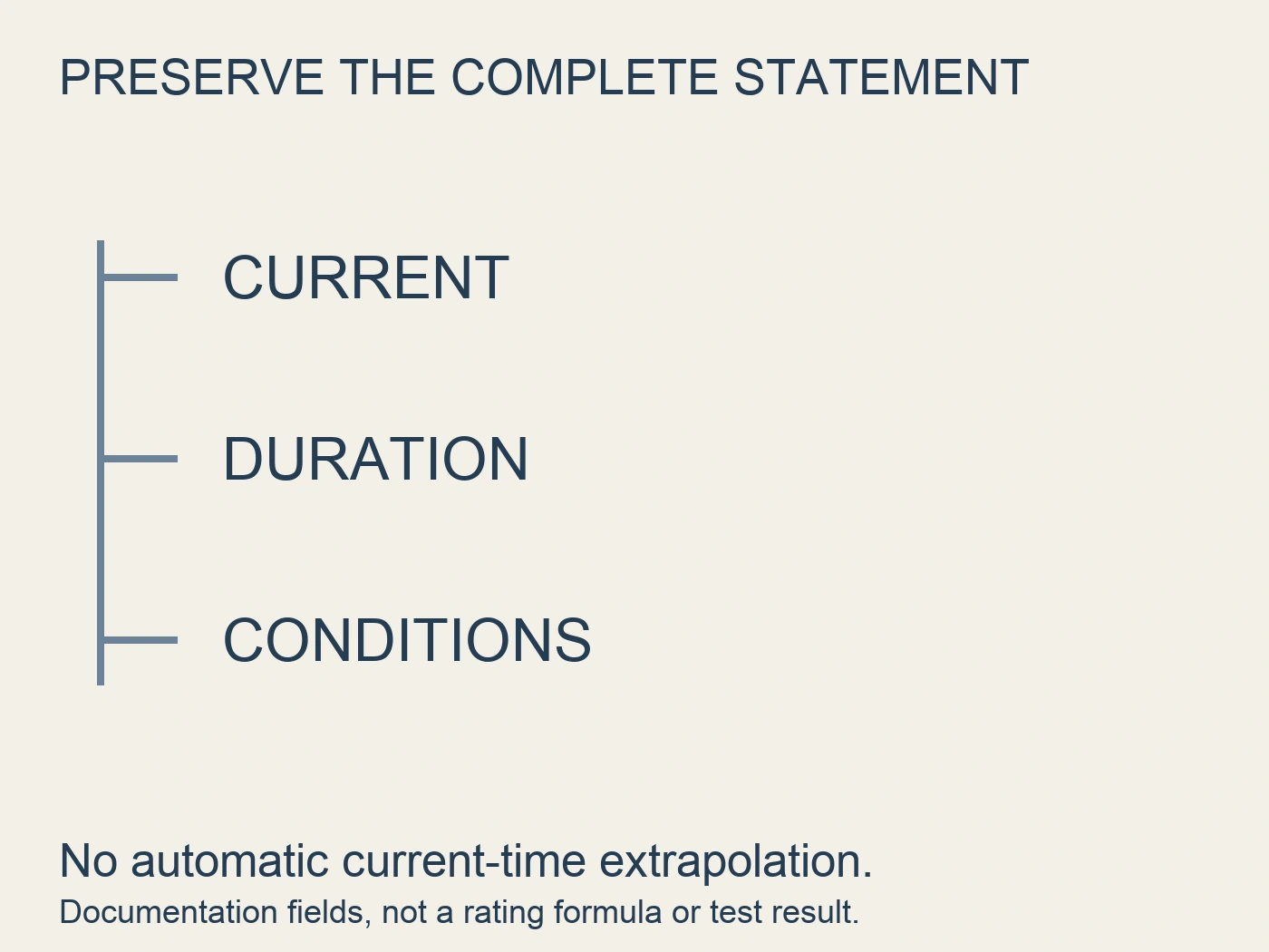 Shared documentation bracket retaining current, duration and conditions together