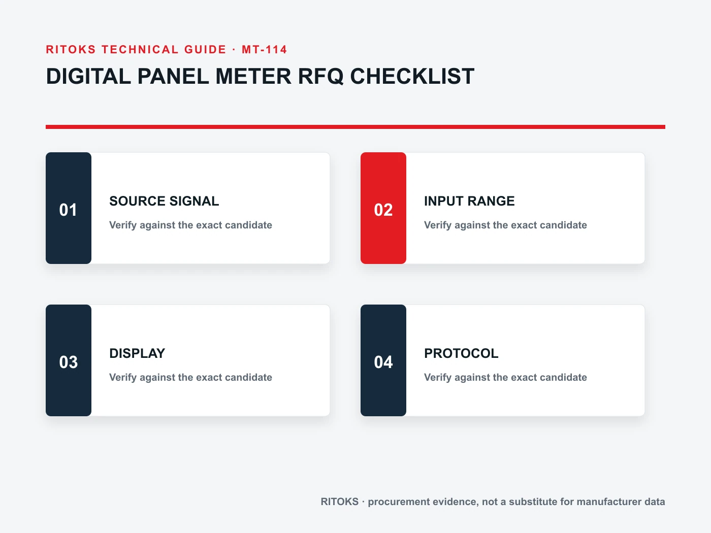 Panel meter input map showing source circuit, CT/VT interface and measured functions