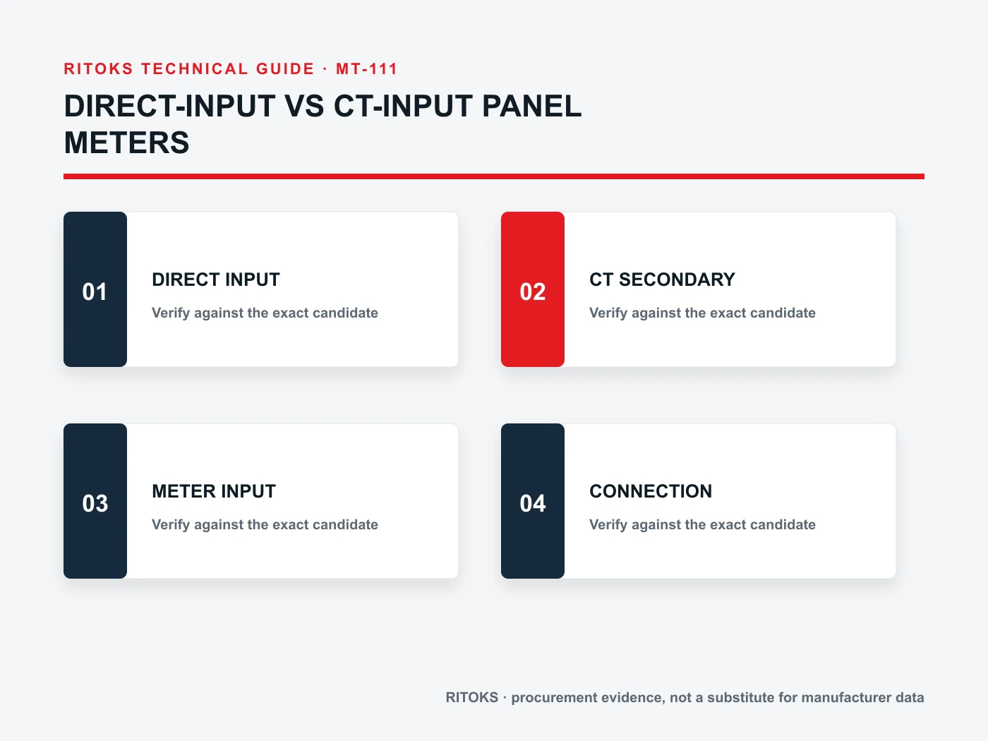Direct versus CT-input current path before meter display