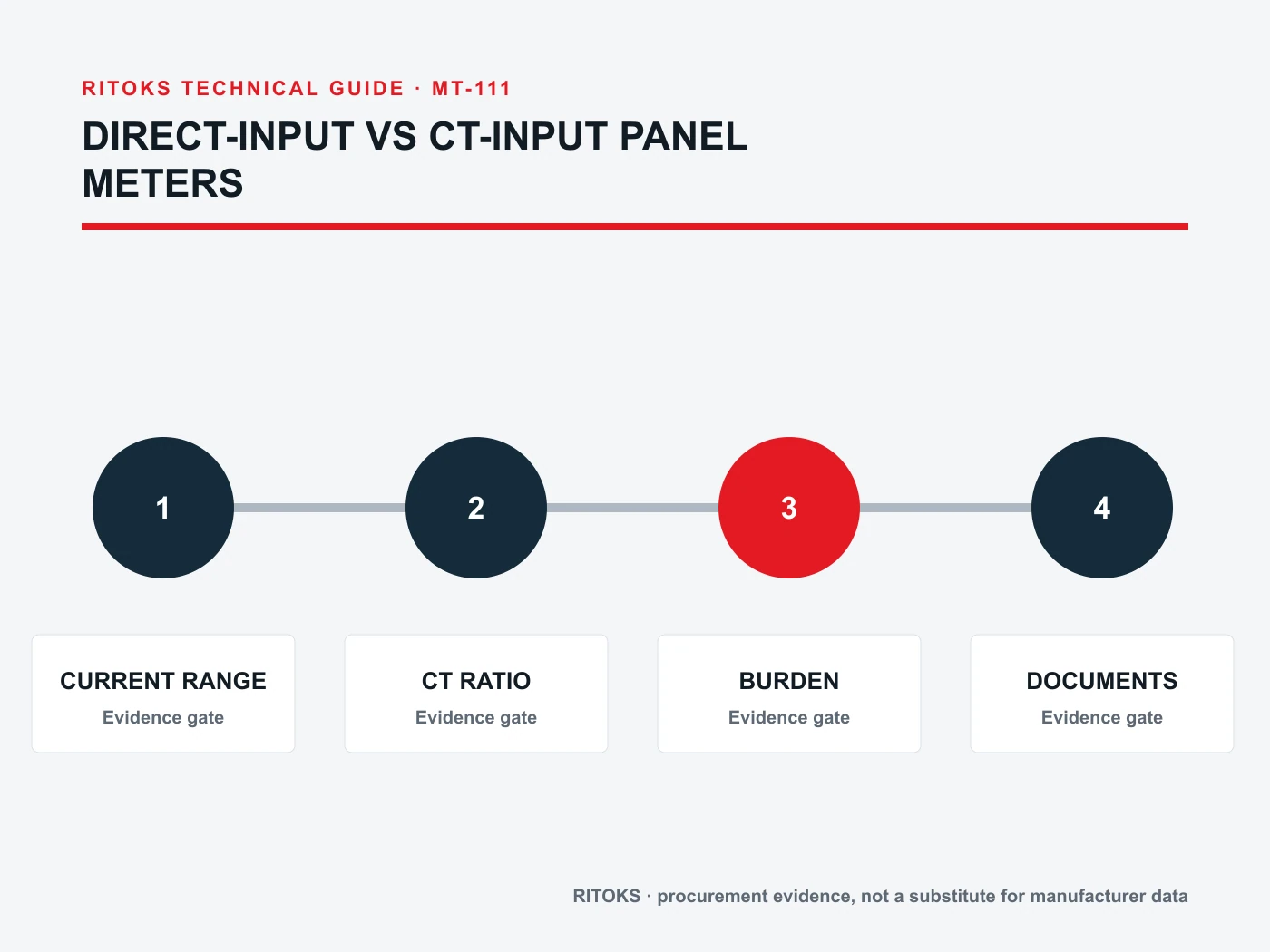 Comparison matrix for direct and CT-input meter range, accuracy and service