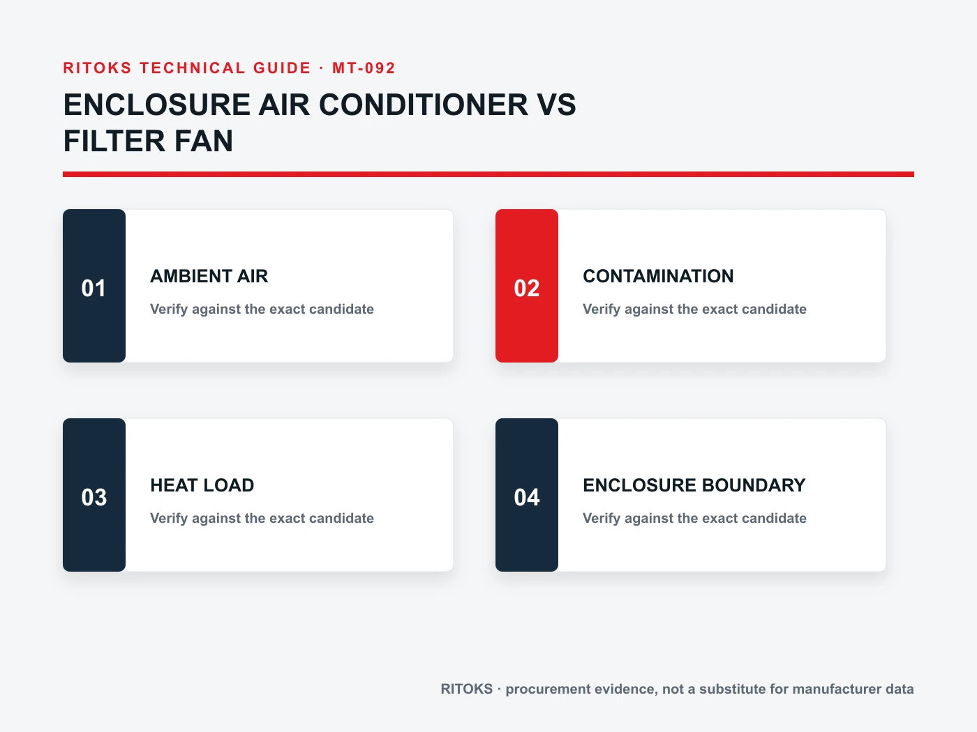 Enclosure Air Conditioner application inputs diagram