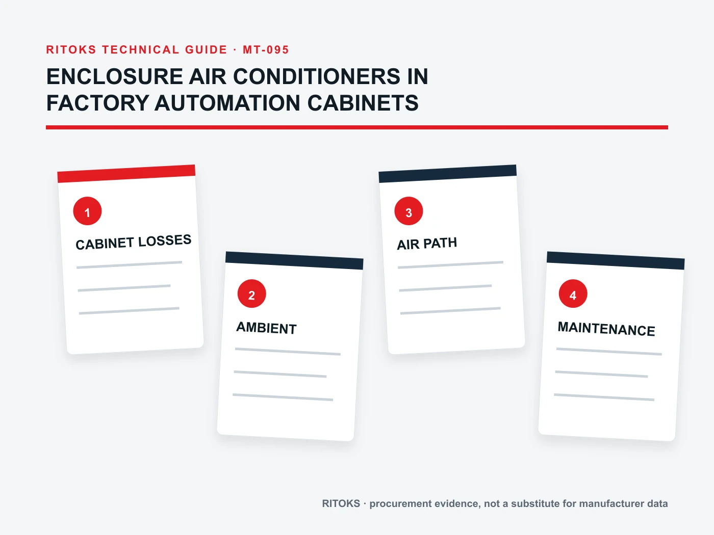 Automation cabinet heat-source and airflow map with drive, controller and power supply