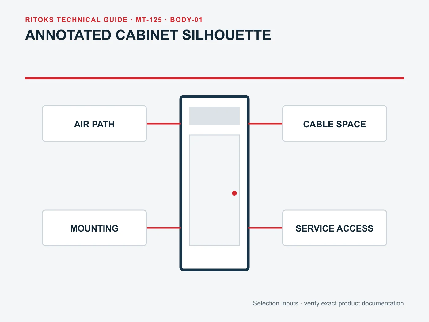 Cabinet heater placement diagram highlighting air path, wiring and service access
