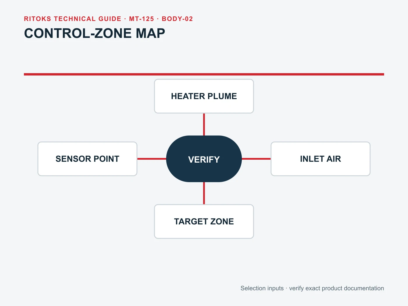 Conceptual sensor-location map within a cabinet