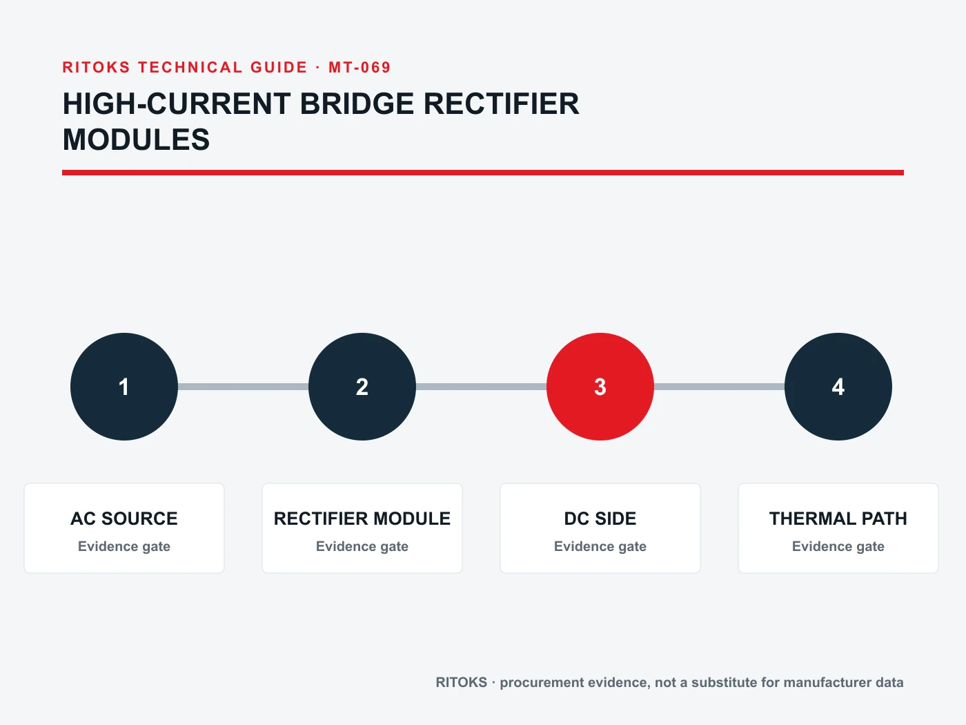Schéma de la chaîne de preuves du modèle exact du module redresseur en pont