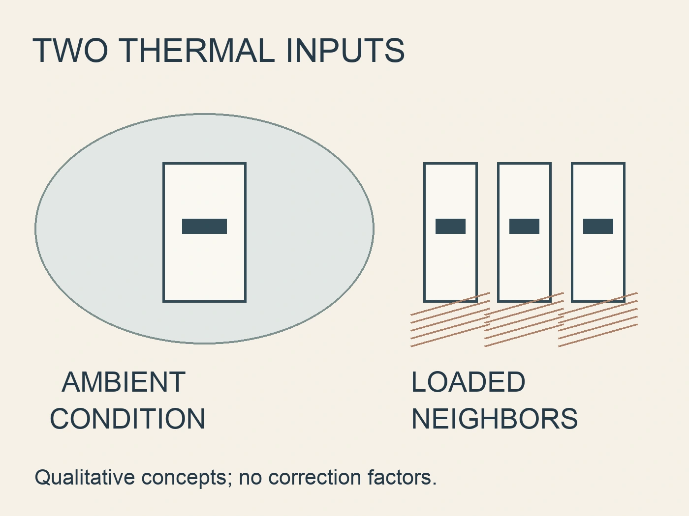 Conceptual comparison of an ambient field around one device and neighboring loaded devices