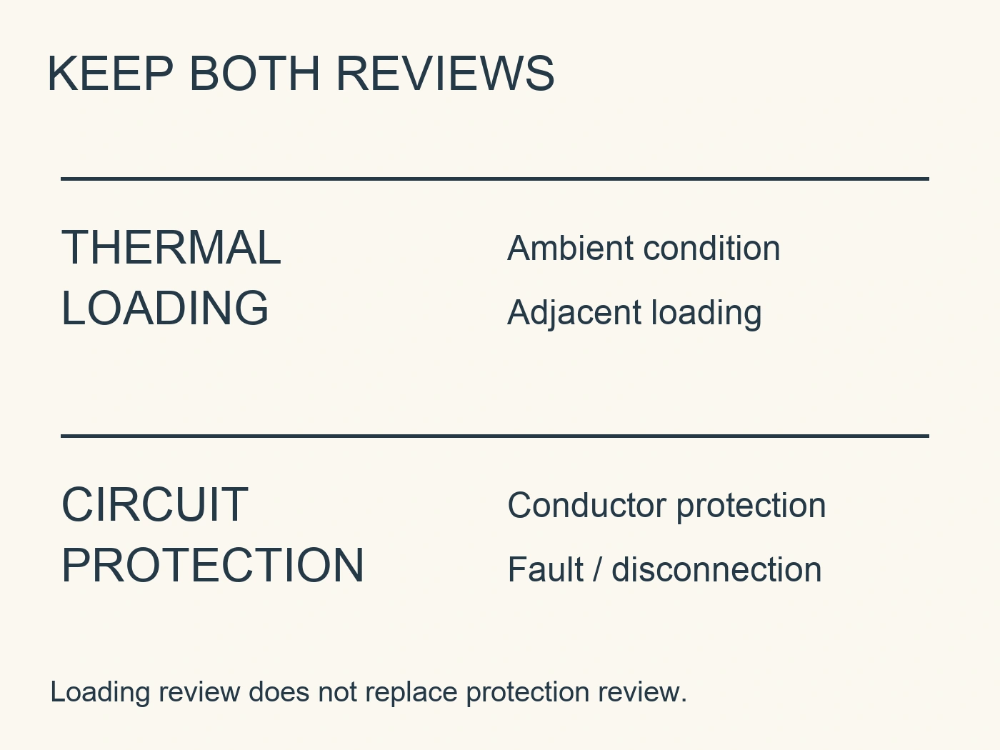 Separate ledger rows for thermal loading review and circuit protection review