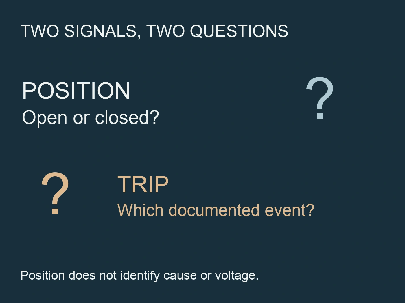 Two questions distinguish open-or-closed position from a documented trip event