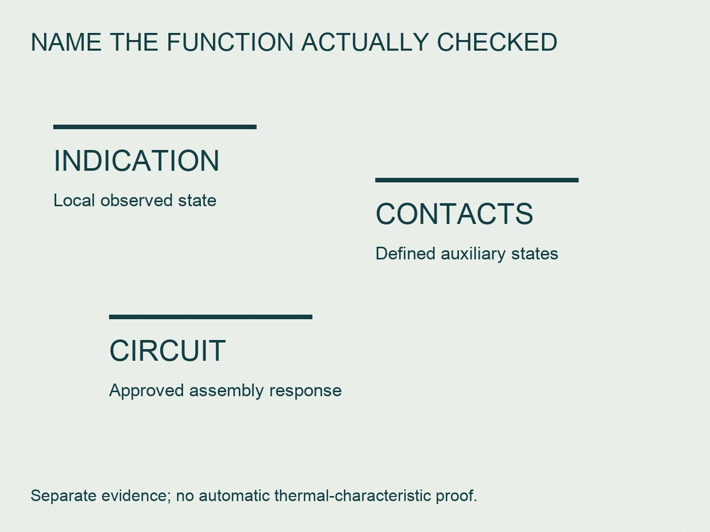 Separate annotations for local indication, auxiliary contacts and approved circuit response