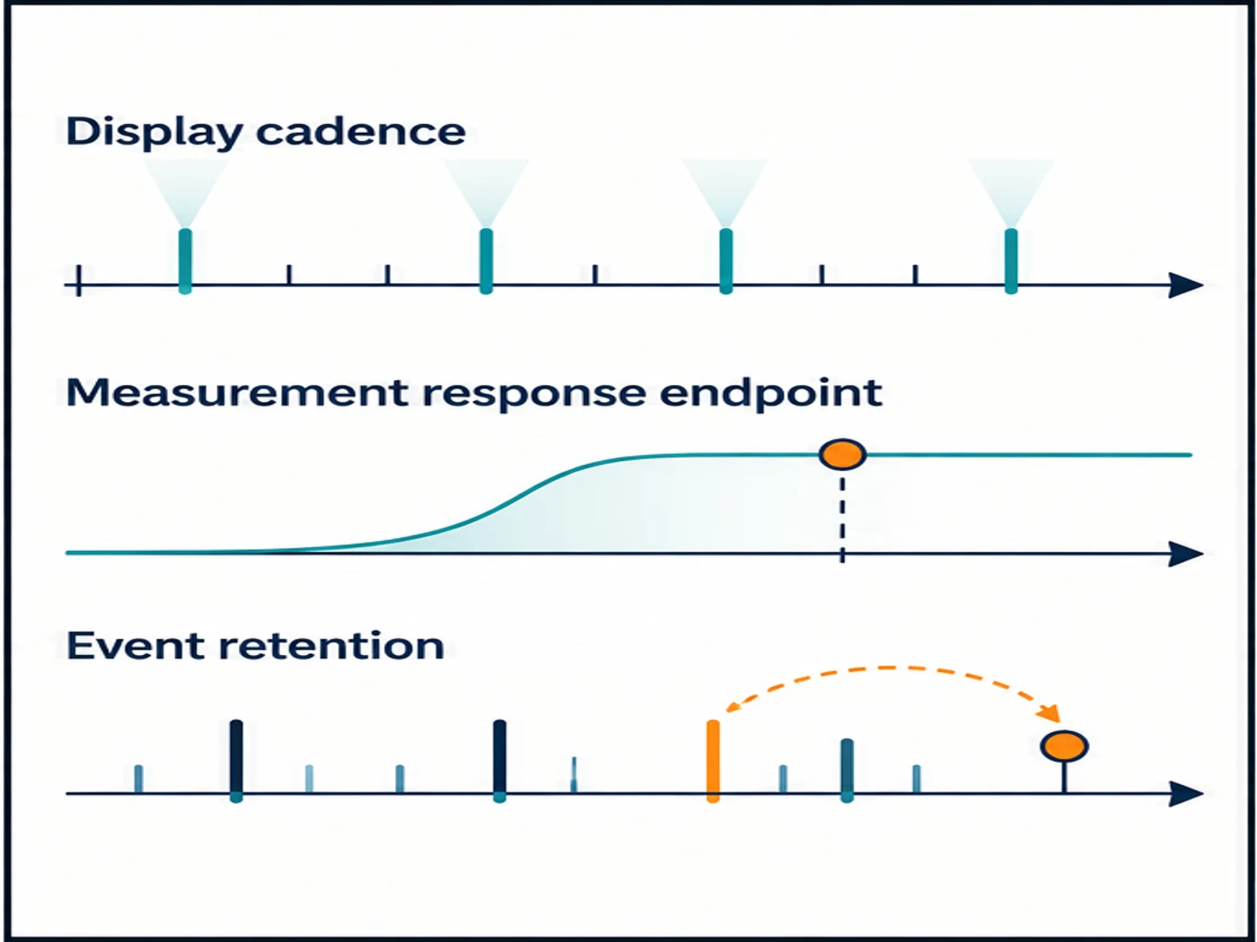 Explanatory diagram for panel meter refresh rate response time.