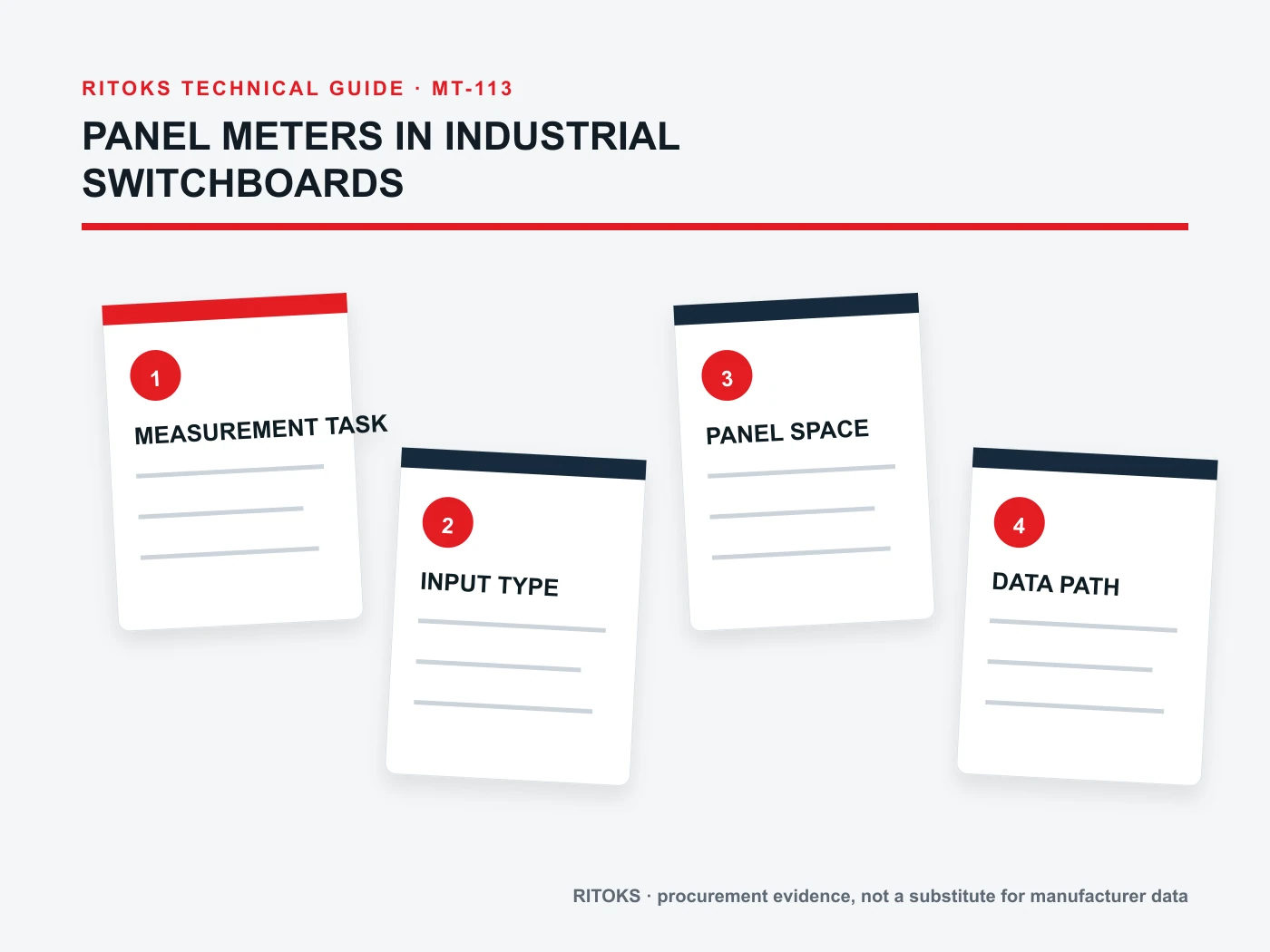 Switchboard meter application diagram mapping local tasks to direct, CT and VT inputs