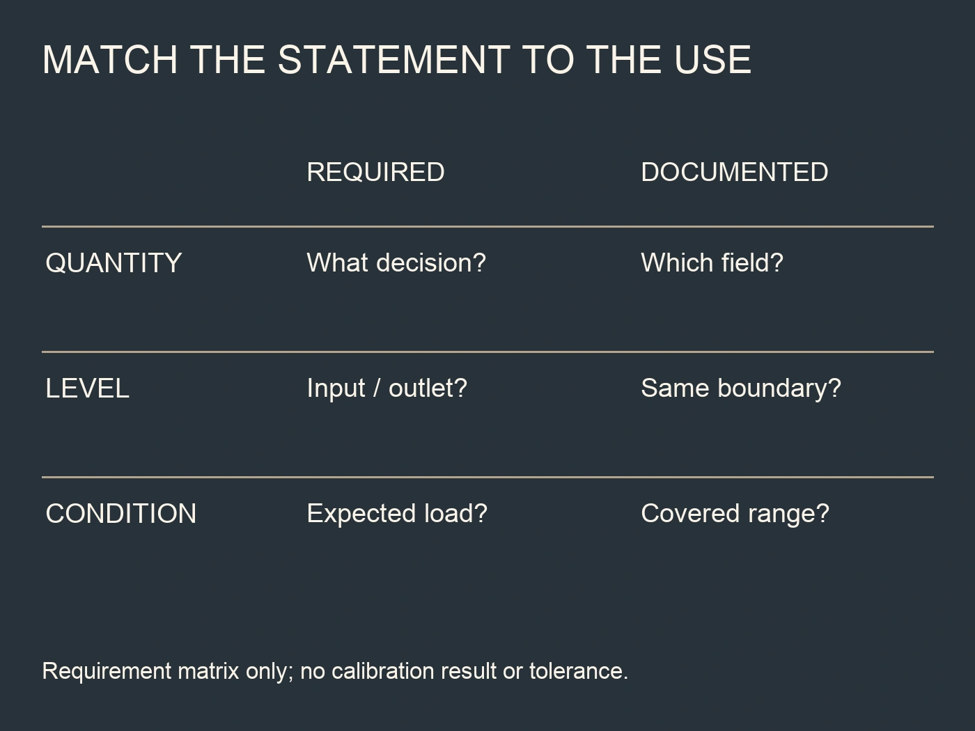 Matrix matching required and documented quantity, measurement level and operating conditions