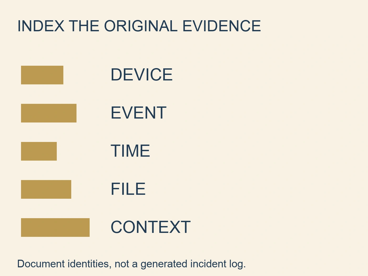 Evidence index lists device, event, time, file and context