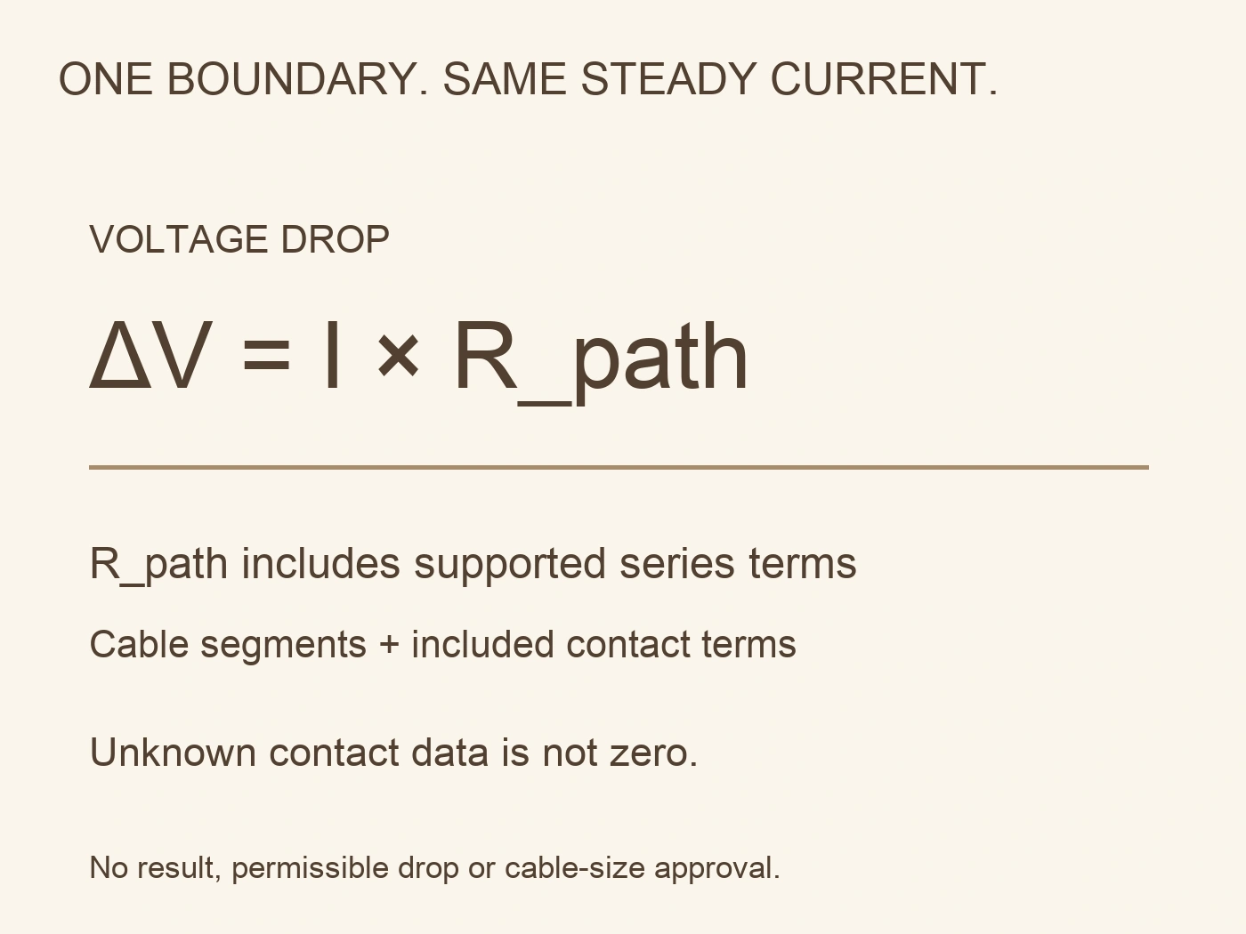 Voltage-drop equation for one path carrying the same steady current, with cable and supported contact terms inside the resistance boundary.