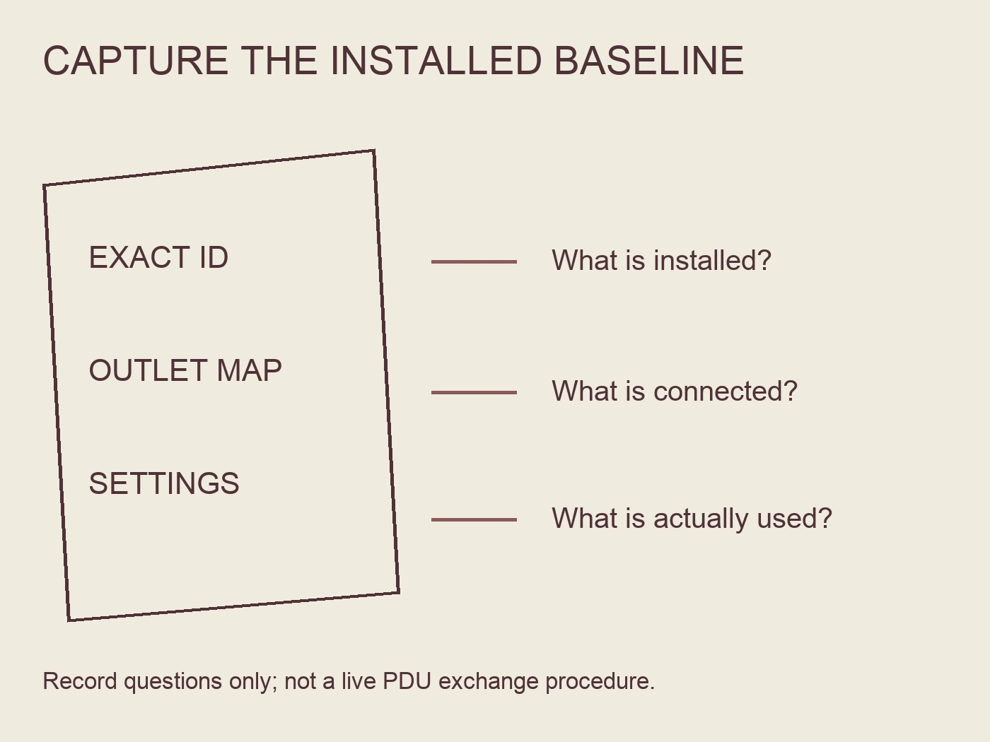 Installed-baseline archive listing exact identity, outlet map and settings with review questions