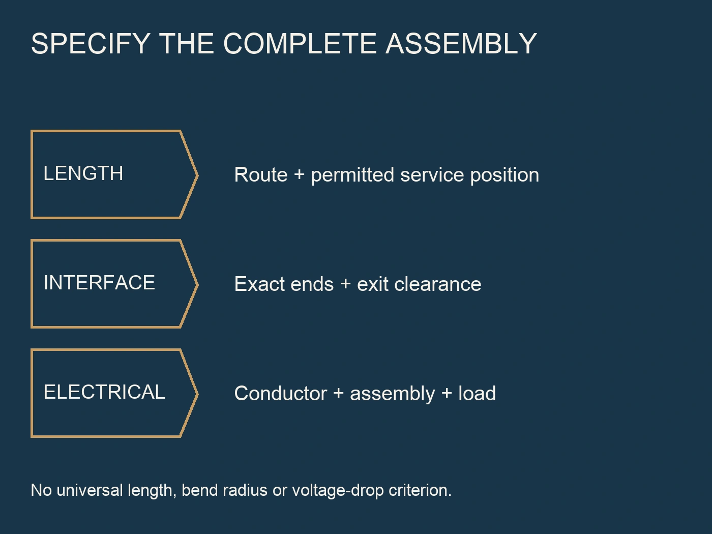 Separate assembly specification fields for length, interface and electrical review