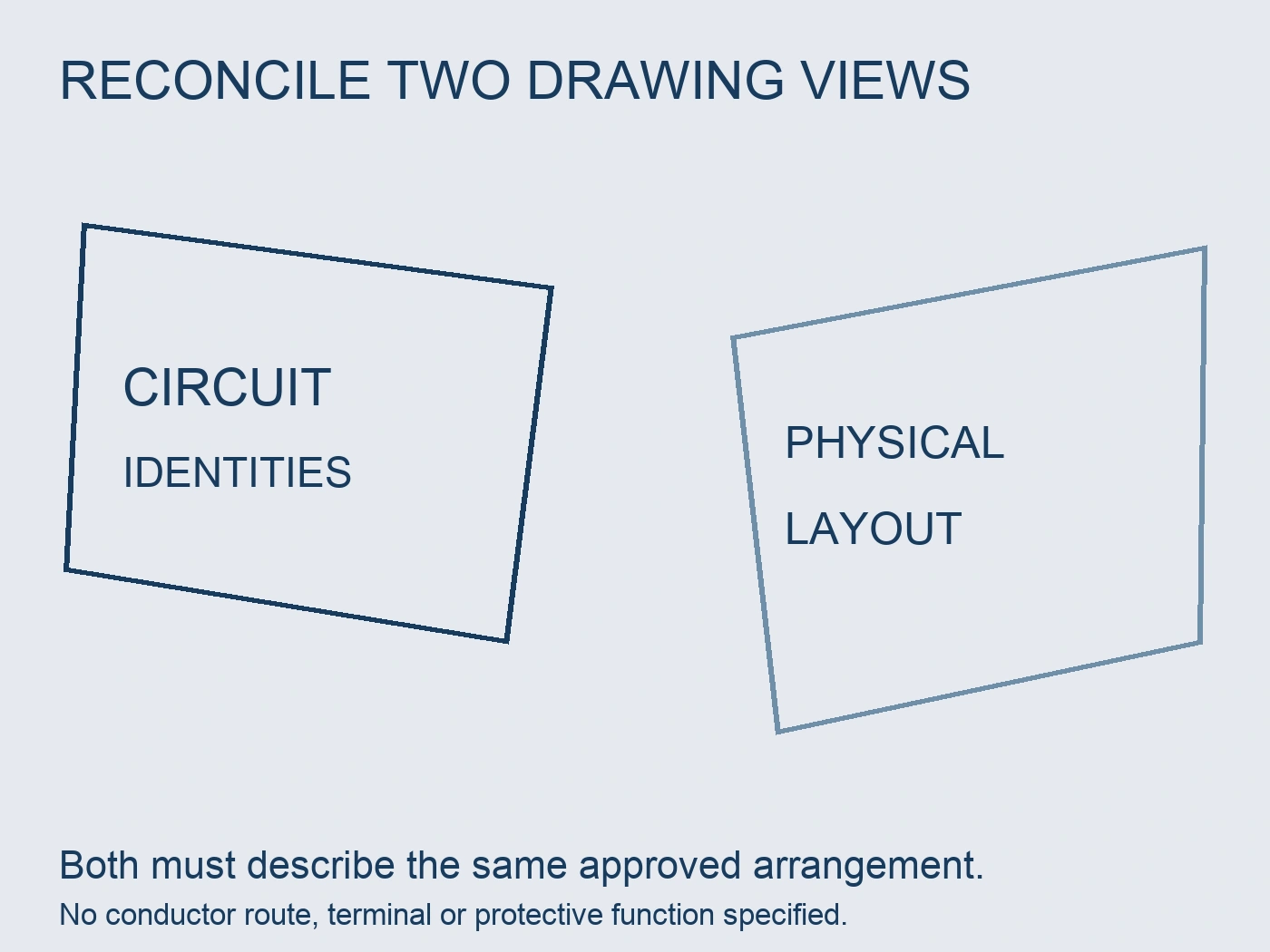 Two drawing views labelled circuit identities and physical layout