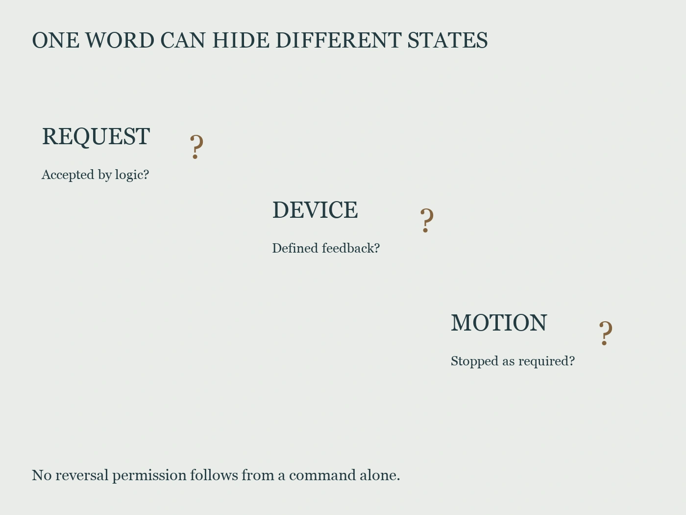 Separate request, device and motion questions arranged diagonally