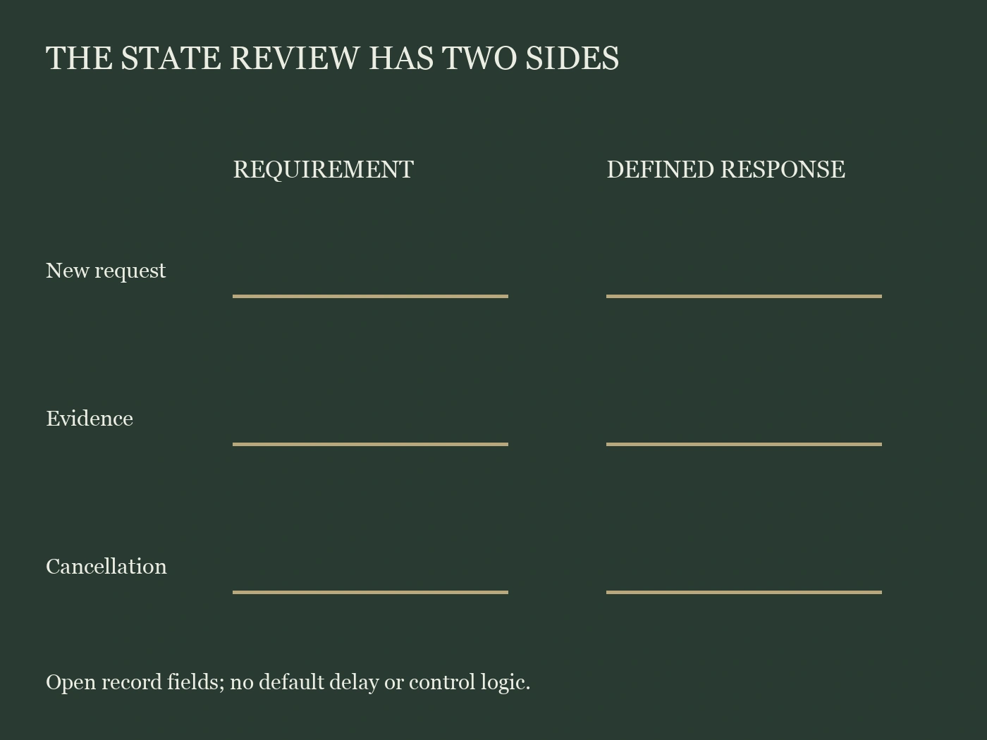 Blank requirement-response ledger for request, evidence and cancellation