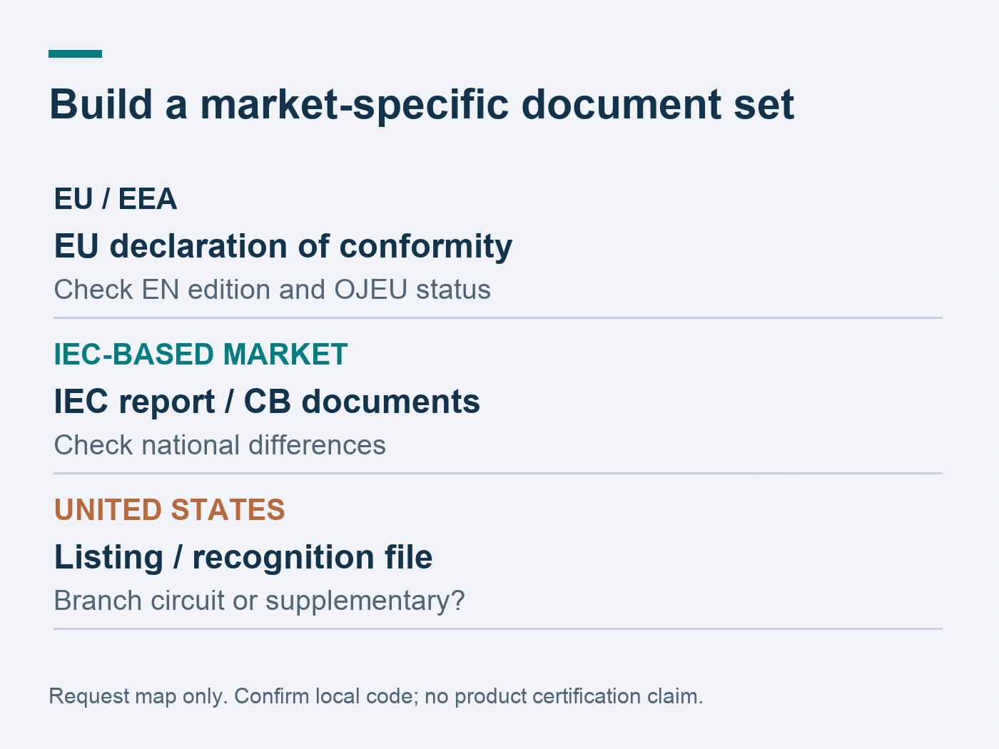 Market-specific document requests for EU, IEC-based markets and the United States