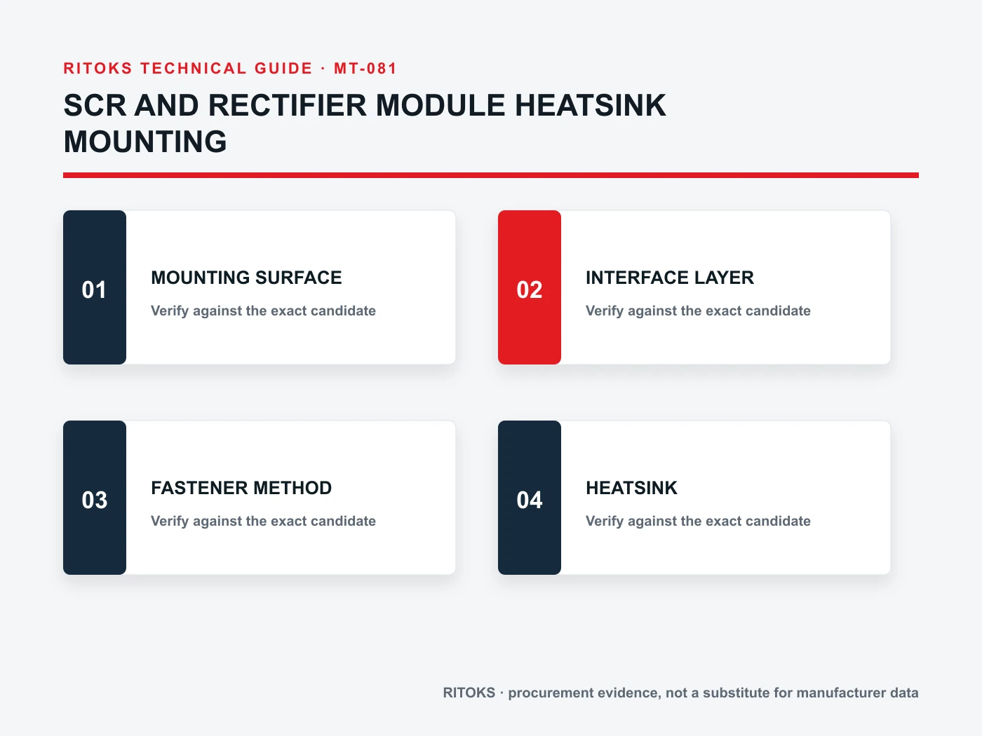 Power Module Heatsink application input map covering exact drawings, surface condition, interface material, fastening method