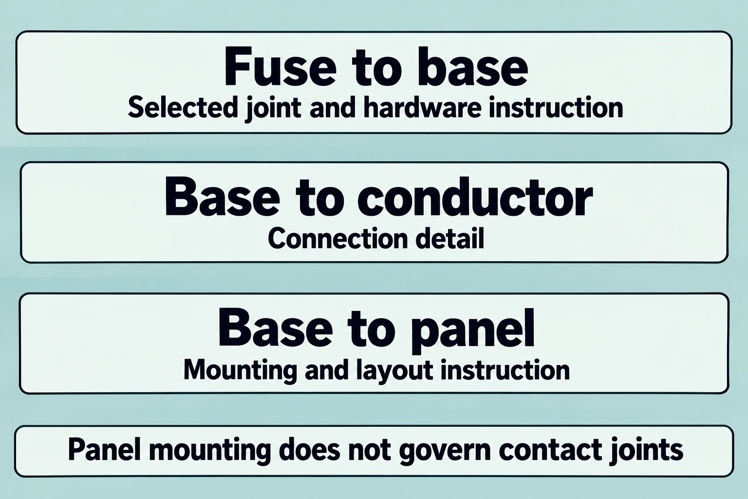 Three fuse-base interfaces paired with joint instruction, connection detail and panel mounting instruction