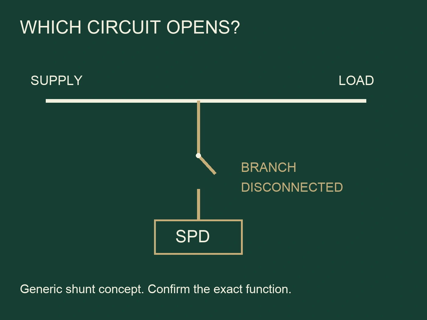 Conceptual supply-to-load path remains continuous while a separate SPD branch is disconnected.
