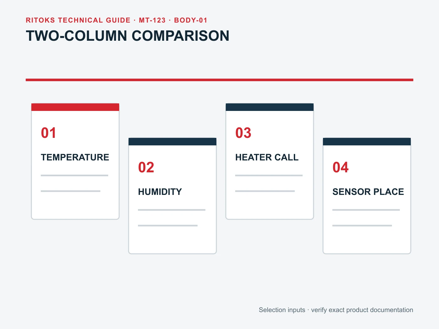Comparison of temperature and humidity inputs for enclosure heater control