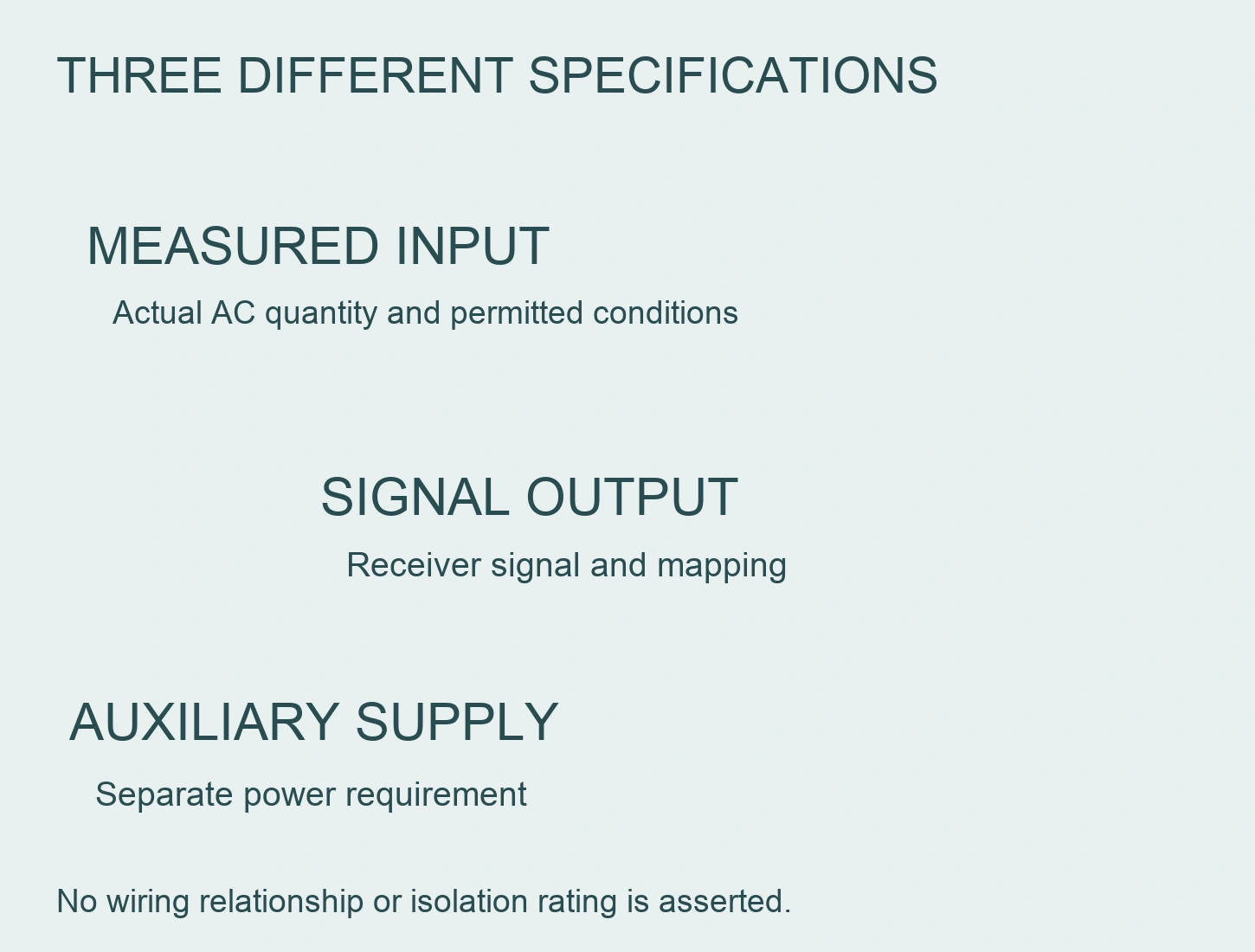 Staggered text distinguishes measured AC input, receiver-facing signal output and separate auxiliary supply requirements.